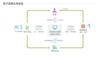 阿里健康網(wǎng)頁(yè)正式上線(xiàn)，醫(yī)療健康生態(tài)系統(tǒng)雛形初現(xiàn)，信息系統(tǒng)集成服務(wù)成核心